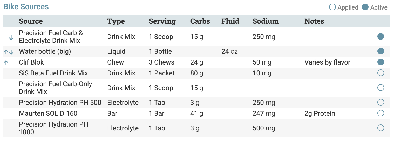 Athlete-specific fueling sources