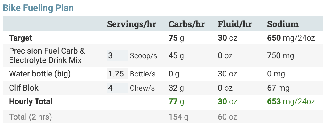 The Fueling Tool app showing a bike race fueling plan with carb, fluid, and sodium targets